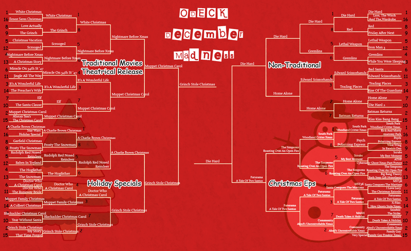 Illustration for article titled O-Deck's December Madness Championship Round: Die Hard vs The Grinch